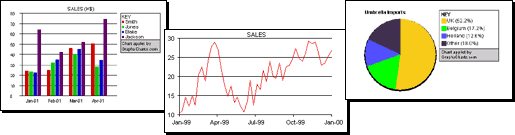 Charts and Graphs