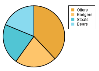 SuperPie Free HTML5 Pie Chart Library screenshot